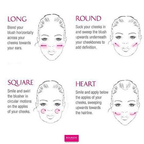 How To Apply Blush For Your Face Shape How To Apply Blush Blusher