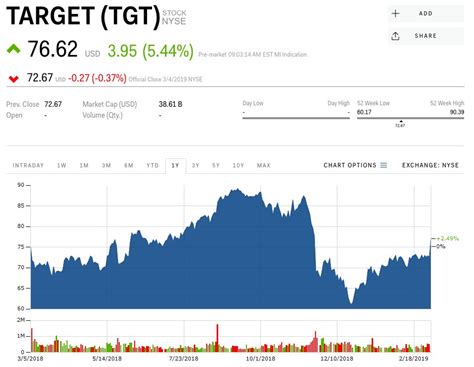 Target Just Posted Its Strongest Full Year Sales Growth In 13 Years