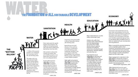 Development Steps Living Water International