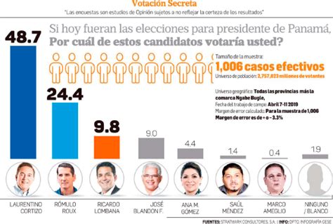 Elecciones En Am Rica Latina Panam Del Cambio En La