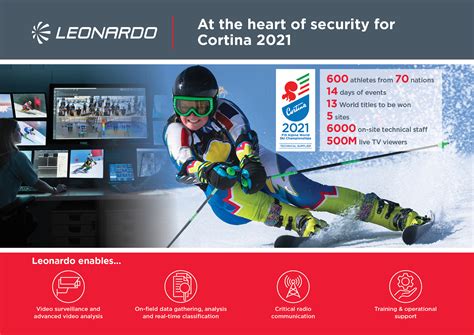 Stay tuned with the alpine ski world championships calendar: Leonardo to be Cortina 2021 FIS Alpine World Ski ...