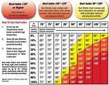 Osha Heat Index App Photos