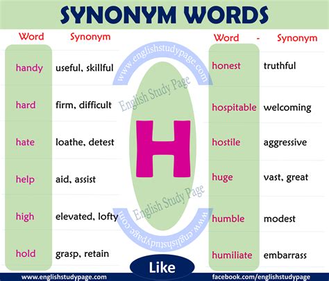 Synonym Words with H - English Study Page