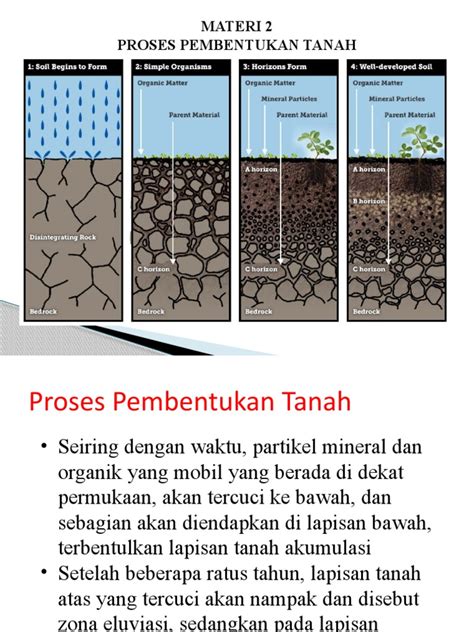 Materi 2 3 Proses Pembentukan Tanah Pdf