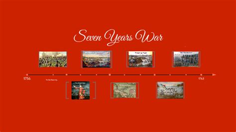 Seven Years War Timeline By Brendan Greenwood