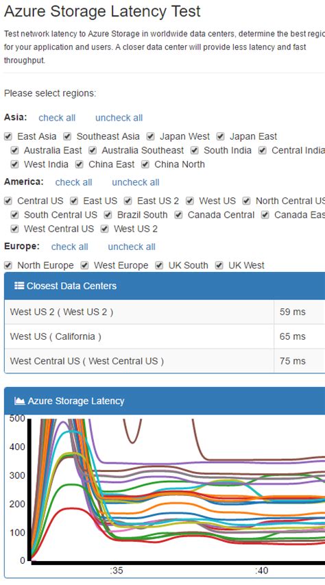 How To Find Azure Regions With Lowest Latency Jon Gallant