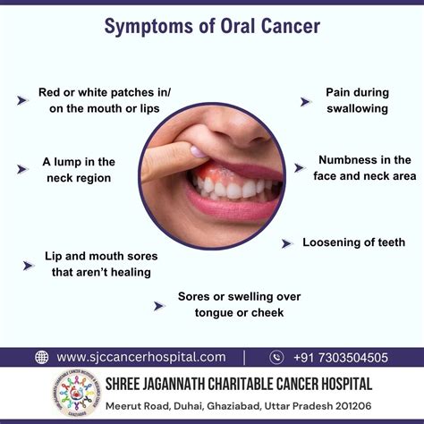 Symptoms Of Oral Cancer Red Or White Patches In On The Mouth Or Lips