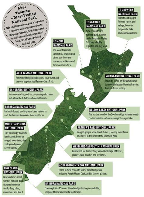 New Zealand National Parks A Must For Anyone Who Is Travelling To Nz