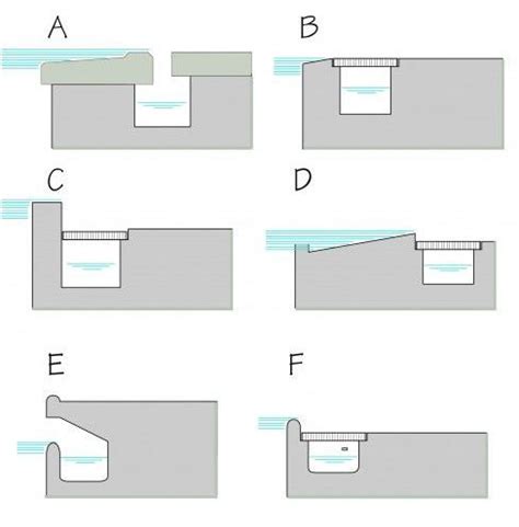 Jazzi swimming pool gutter drain/water return 021422 jazzi drain gutter items drain gutter information jazzi pool & spa products co. Pool gutter methods | Swimming pool construction, Overflow ...