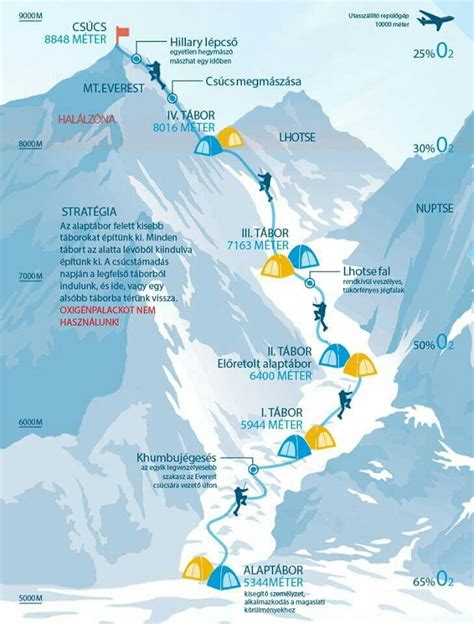 Pin By Jose L On Everest 8848 Mt Geography Map Travel India