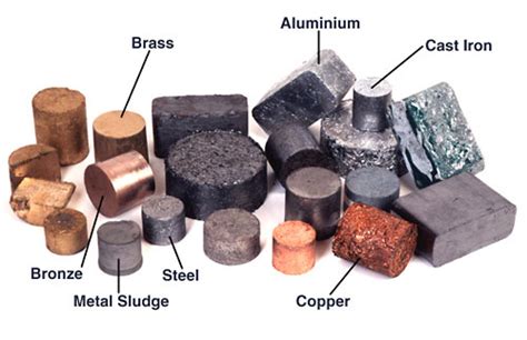 The periodic table of elements indicates all elements that have been discovered on earth. Metals