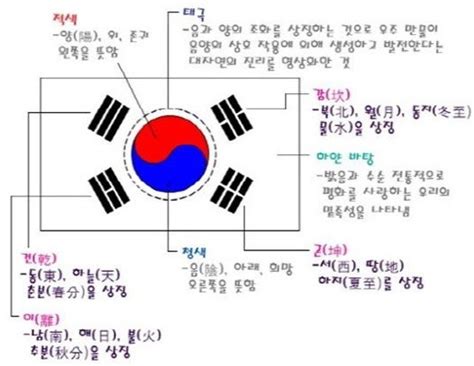 오늘은 태극기 휘날리며 가 극장개봉이 된 지 10주년이 되는 날입니다. :: 태극기 와 청량리역