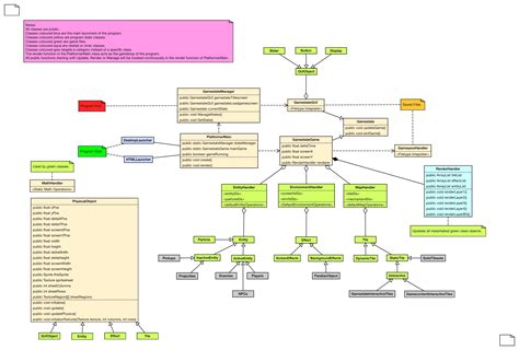 How To Draw A Sequence Diagram In Uml Lucidchart My Xxx Hot Girl