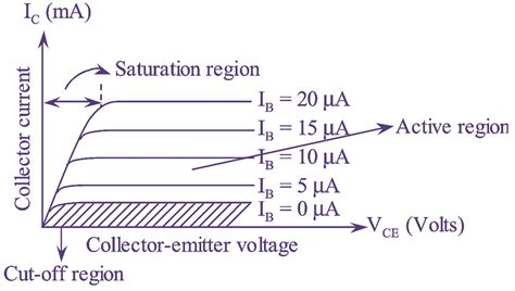What Is Common Emitter Ce Configuration Of Transistor Circuit