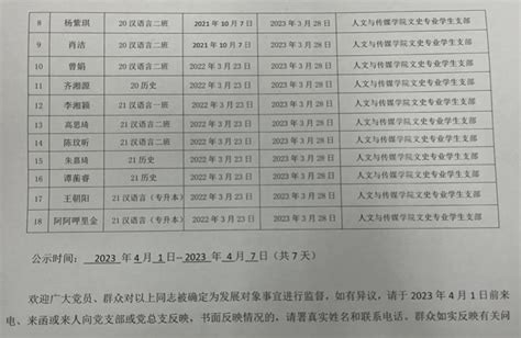 人文与传媒学院党委文史专业学生支部关于拟确定王开梅等十八名同志为发展对象的公示 人文与传媒学院