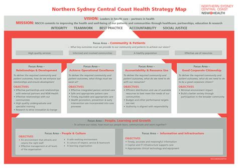Strategy Map For Health Organizations Strategy Map Examples And Samples