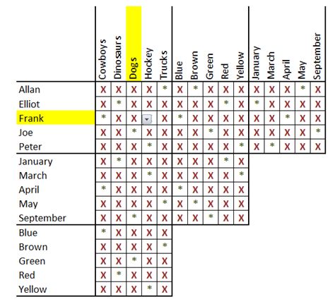 They use the clues and the organizer grid to solve the puzzle. May 2010 - Page 2 - Daily Dose of Excel