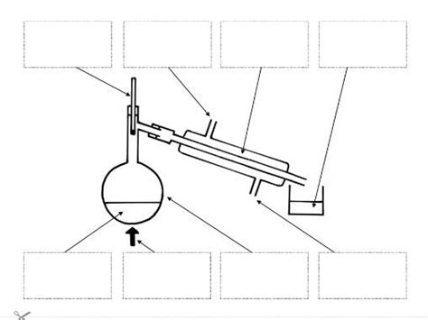 Distillation Apparatus Diagram