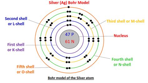 Silver Bohr Model How To Draw Bohr Diagram For Silver Ag