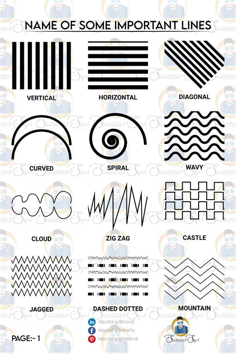 Lines Types Types Of Lines In Design Types Of All Lines Elements Of