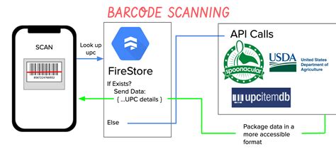 Why making a complete groceries and pantry inventory for your household will help you with your daily shopping and make you a better cook. GitHub - vonbarown/PantryApp: This is a React Native app ...