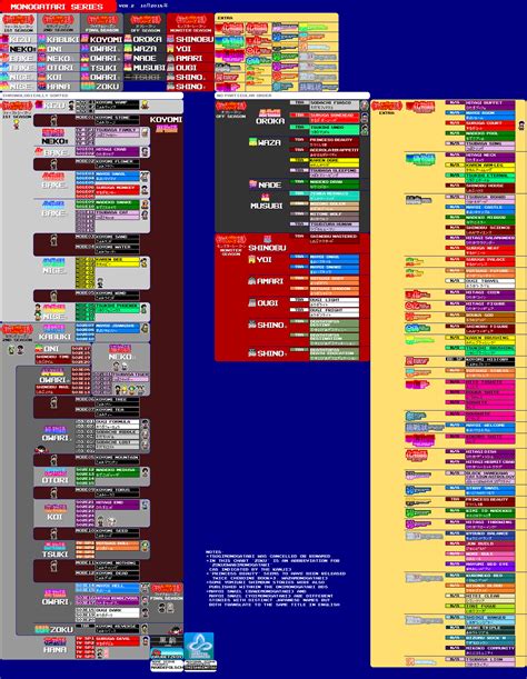 Monogatari Series Timeline And Watch Guide Timeline T
