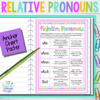Relative Pronouns Anchor Chart Pronoun Anchor Chart Anchor Charts The