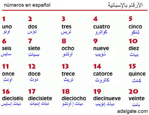 تعلم اللغة الاسبانية من الصفر المرسال