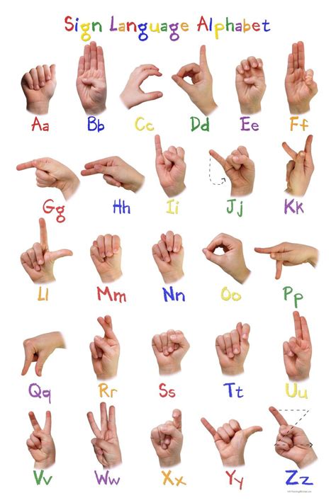 Letter Sign Language Chart