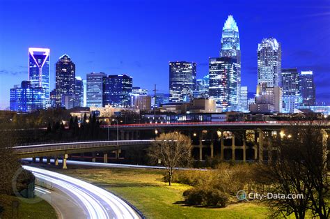 Downtown Charlotte