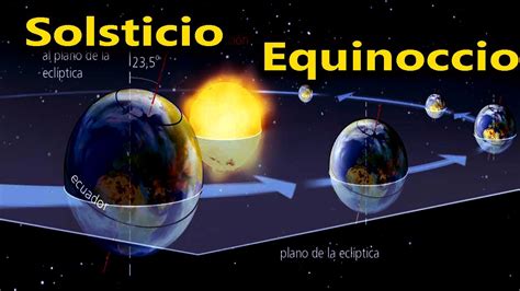 Solsticio Equinoccio Estaciones Elíptica Afelio Perihelio
