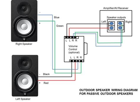 An in ceiling speaker works in the exact same fashion as any. How To Wire Ceiling Speakers With Volume Control | Taraba ...