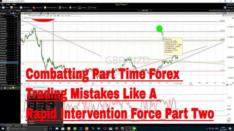 Combatting Part Time Forex Trading Mistakes Like A Rapid Intervention Force Part Two Youtube