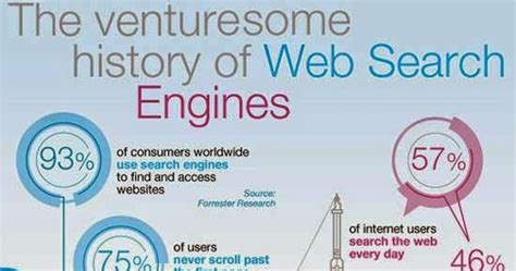 Akibatnya, mesin pencari ini dikenai sanksi dan diharuskan untuk membayar sejumlah denda. My SEO Story: Mesin Pencari Web