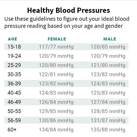 Optimal Blood Pressure By Age And Gender Dailybasis