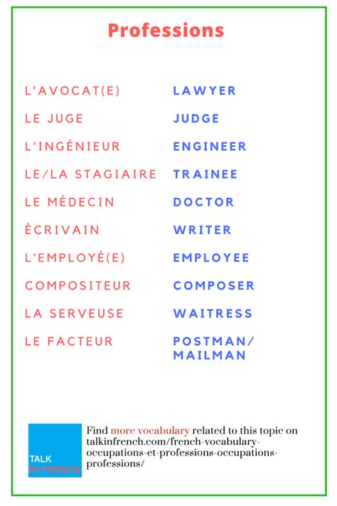 French Vocabulary Occupations And Professions French Vocabulary