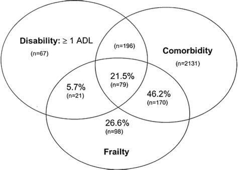 Find out all about comorbidities 📙: Comorbidity and Multimorbidity | SpringerLink