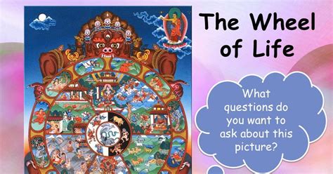 Wheel Of Life Ks3 Buddhism Teaching Resources