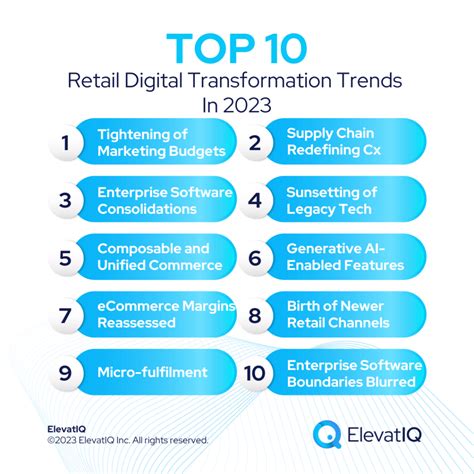 Top 15 Retail Digital Transformation Trends In 2023