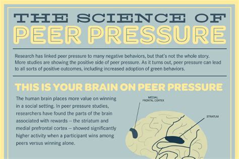 We did not find results for: Quotes about Positive peer pressure (13 quotes)