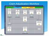 Claims Workflow Pictures
