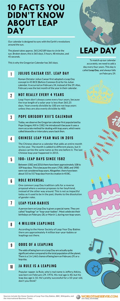 Interesting Facts You Didn T Know About Leap Day