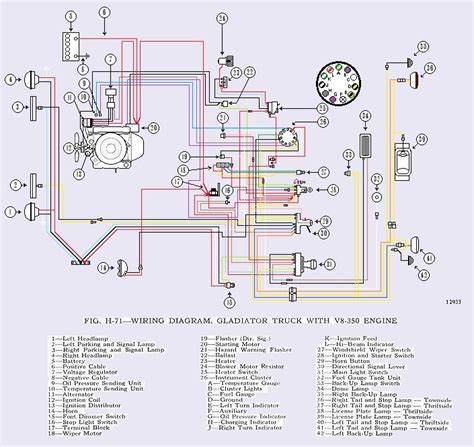 Jeep Cj7 Ignition Switch Wiring Diagram Wiring Scan