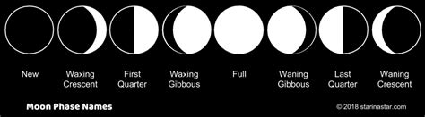 They like to socialize and are good hosts. Moon Phases Names - an easy way to remember - Star In A Star