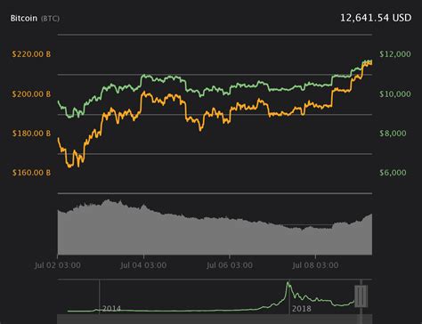 Here is an update from changehero to include 2021 bitcoin price prediction. Bitcoin Price Hits $12.8K as Major Investor Says $100K ...