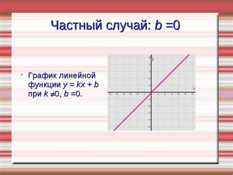 Презентация Линейная Функция Y Kx B скачать бесплатно