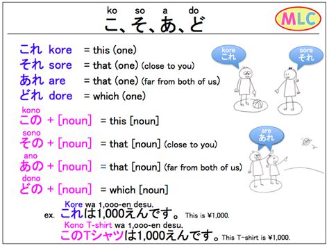 Ko So A Do Mlc Japanese Language School In Tokyo