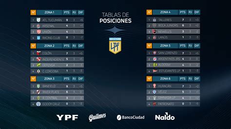 Copa De La Liga Profesional Así Se Encuentran Las Tablas De Posiciones Club Atlético Talleres