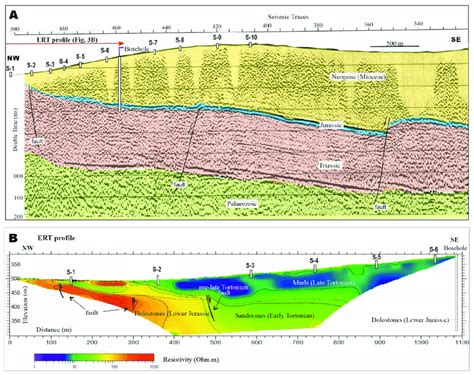 Seismic Reflection Profile And Interpretation See Location In Figure
