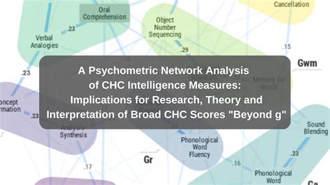 A Psychometric Network Analysis Of Chc Intelligence Measures Implications For Research Theory